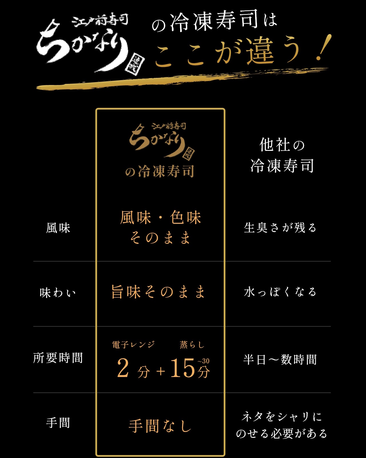 冷凍寿司ができるまで